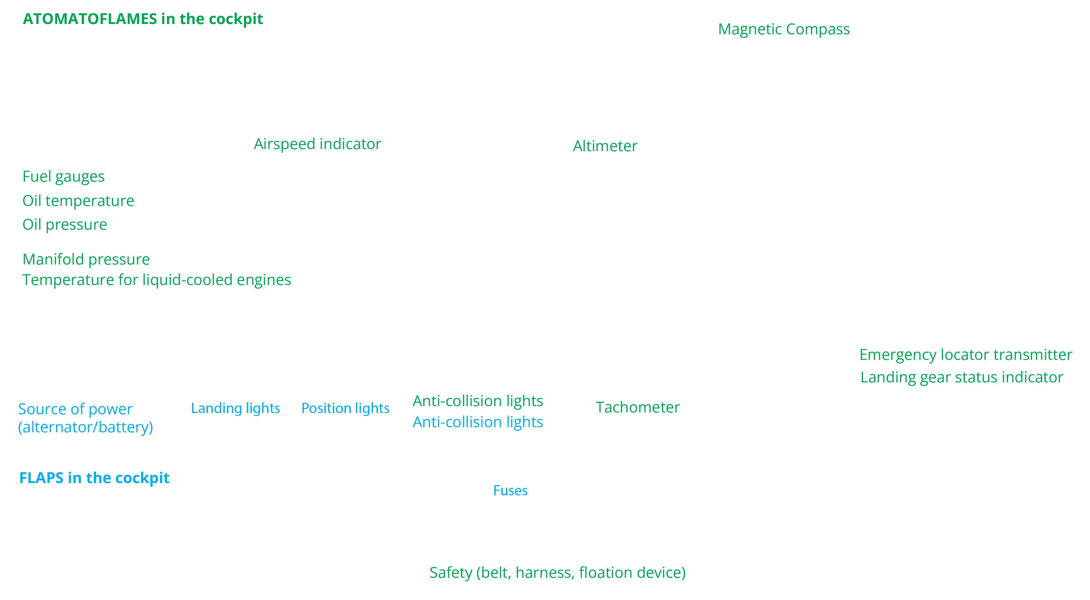 Figure: ATOMATOFLAMES