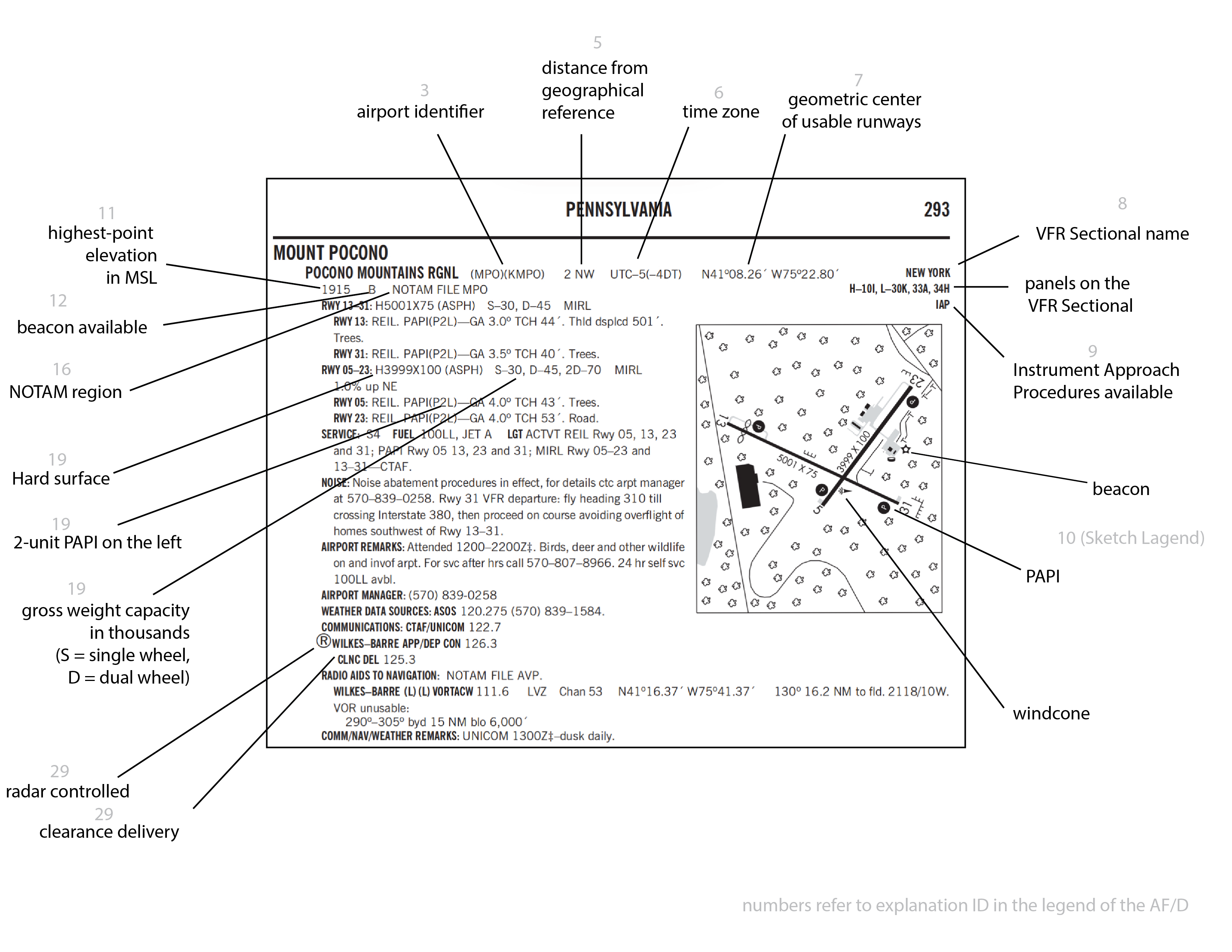Figure: A/FD legend